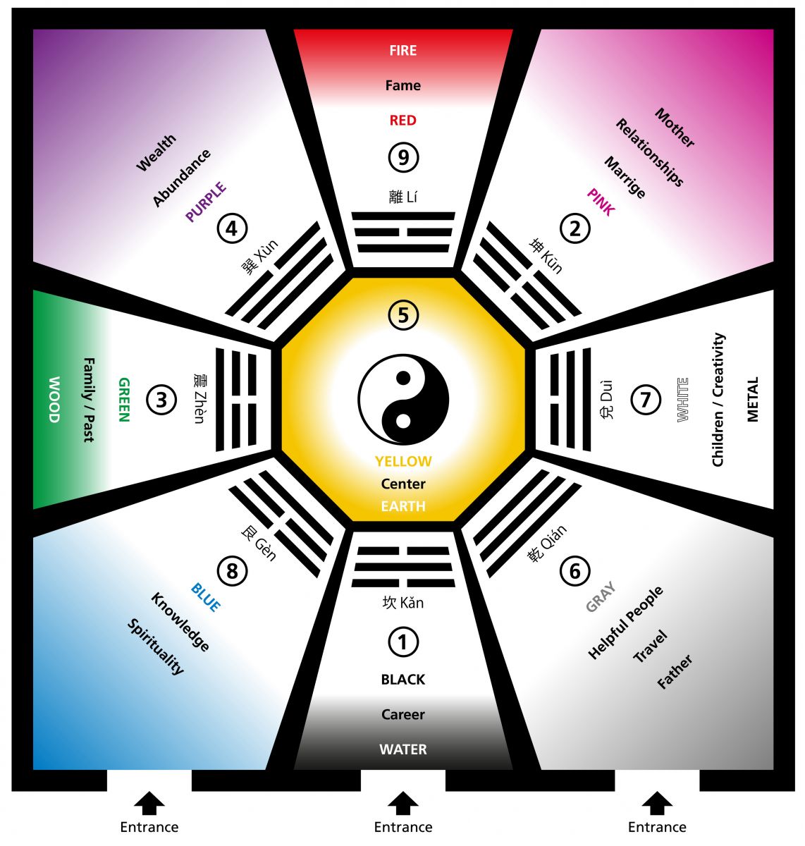 What Is Feng Shui? A Guide to Creating Harmony In Your Home